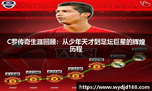 C罗传奇生涯回顾：从少年天才到足坛巨星的辉煌历程